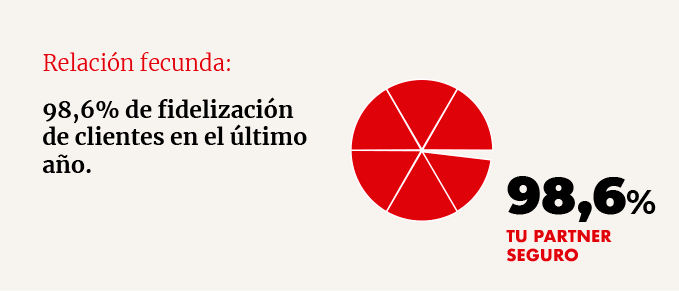 Relación fecunda
